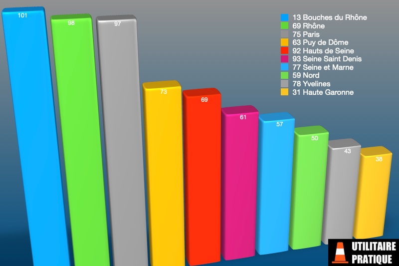 les departements les plus actifs sur le marche des vu electriques les departements les plus actifs sur le marche des vu electriques