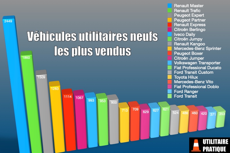 les modeles de vu les plus immatricules en janvier 2023