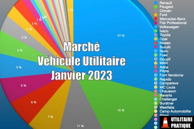 Marché du van et véhicule utilitaire en France en janvier 2023
