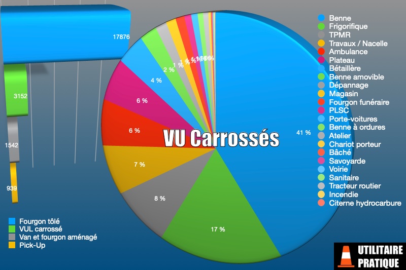 repartition des carrosseries sur le marche des vehicules carrosses