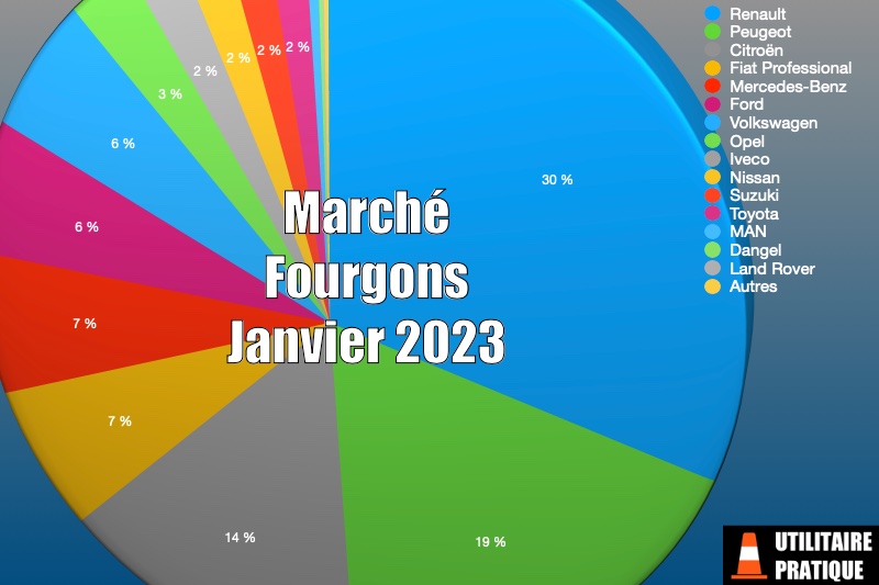 Marché fourgonnettes, camionnettes et fourgons janvier 2023, marche des fourgons utilitaires janvier 2023