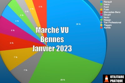 Marché des bennes, VU carrossés, en janvier 2023
