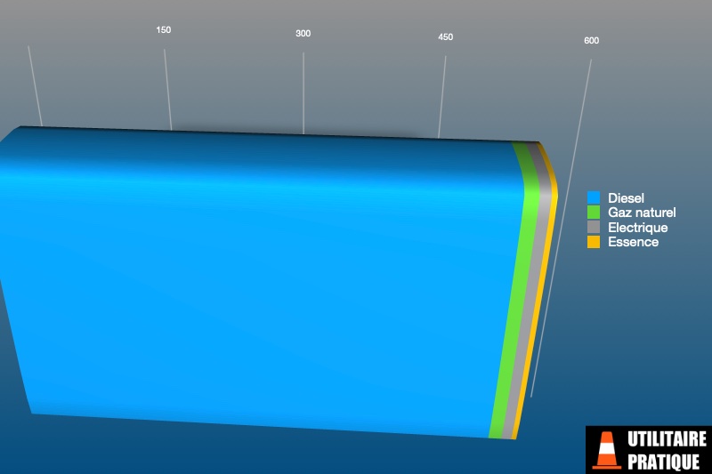 les energies pour les vu carrossees frigorifiques