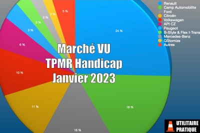 Marché des véhicules TPMR et handicap en janvier 2023