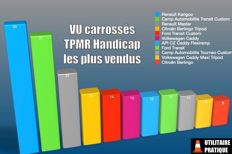 modeles de vehicules utilitaires tpmr janvier 2023