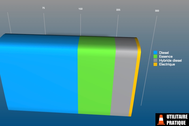 repartition des energies pour les vu tpmr