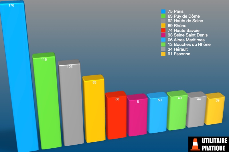 les departements avec le plus d immatriculations de vu electriques les departements avec le plus d immatriculations de vu electriques