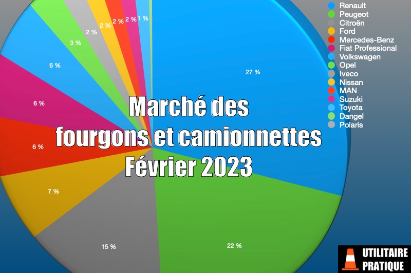 Marché fourgonnettes, camionnettes et fourgons février 2023, marche des fourgons camionnettes et fourgonnettes en fevrier 2023