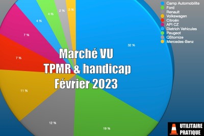 Marché des véhicules TPMR et handicap en février 2023