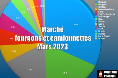 Marché fourgonnettes, camionnettes et fourgons en mars 2023