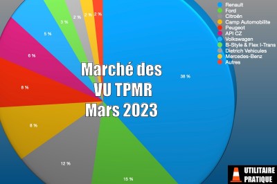 Marché des véhicules TPMR et handicap en mars 2023