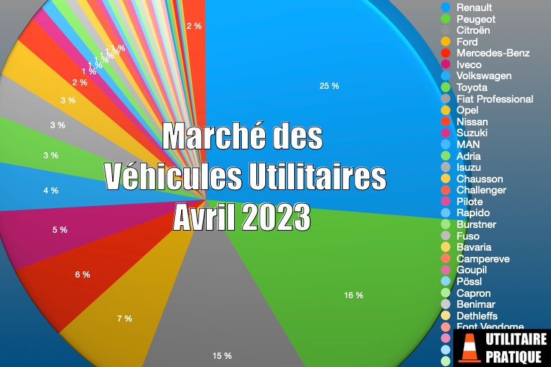 Marché des véhicules utilitaires en France en avril 2023, marche des vehicules utilitaires legers en avril 2023
