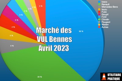 Marché des types de carrosseries bennes en avril 2023