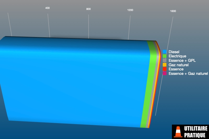 repartition des energies pour les vul bennes