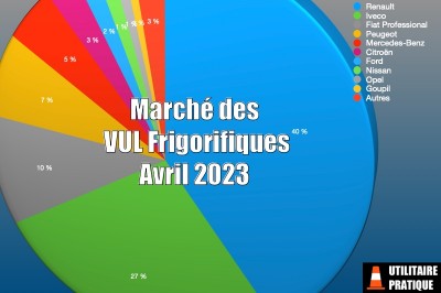 Marché des frigorifiques et température dirigée en avril 2023