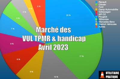 Marché des véhicules TPMR et handicap en avril 2023