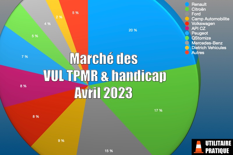 Marché des véhicules TPMR et handicap en avril 2023, marche vul tpmr et handicap avril 2023