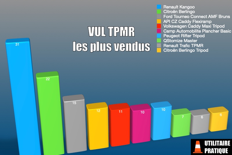 modeles de vul tpmr les plus vendus en avril 2023