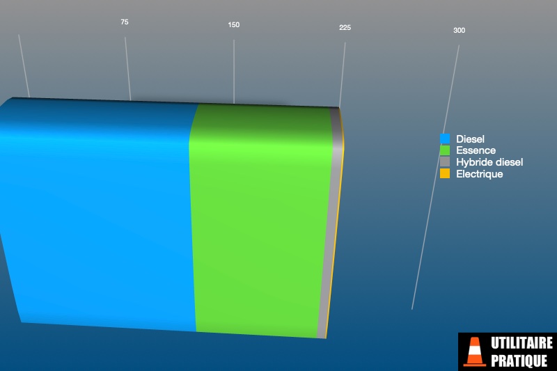 repartition des sources d energies pour les vehicules tpmr