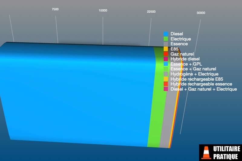 repartition des sources d energies pour les vu