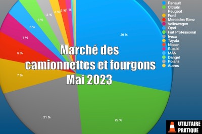 Marché des fourgonnettes, camionnettes et fourgons en mai 2023