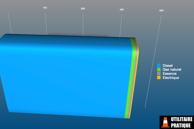 repartition des energies pour les vul a temperature dirigee