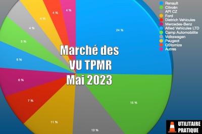 Marché des véhicules TPMR et handicap en mai 2023