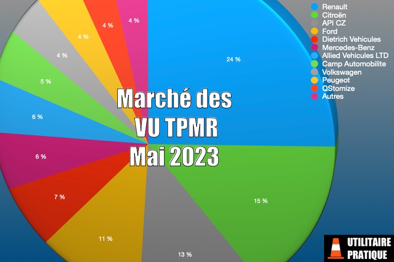 Marché des véhicules TPMR et handicap en mai 2023, marche des vu tpmr par marque en mai 2023