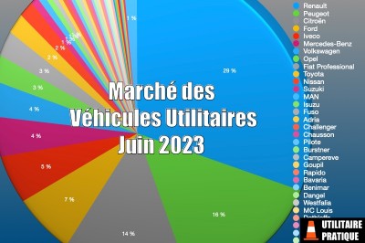 Marché des véhicules utilitaires en France en juin 2023