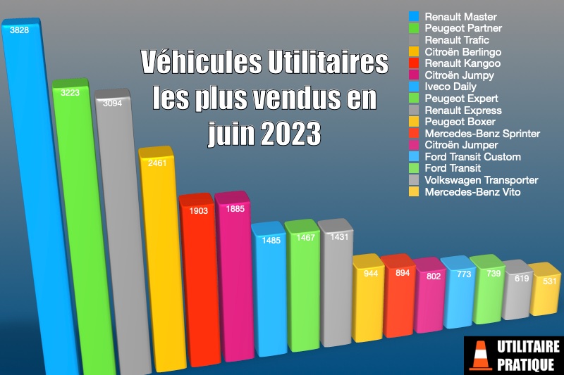 vul les plus vendus en juin 2023