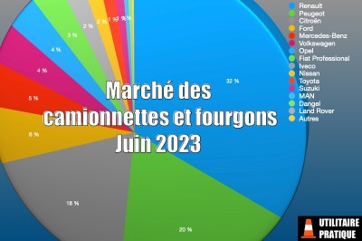 Marché fourgonnettes, camionnettes et fourgons en juin 2023