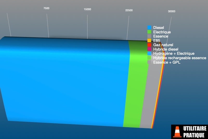 repartition des energies pour le mois de juin 2023