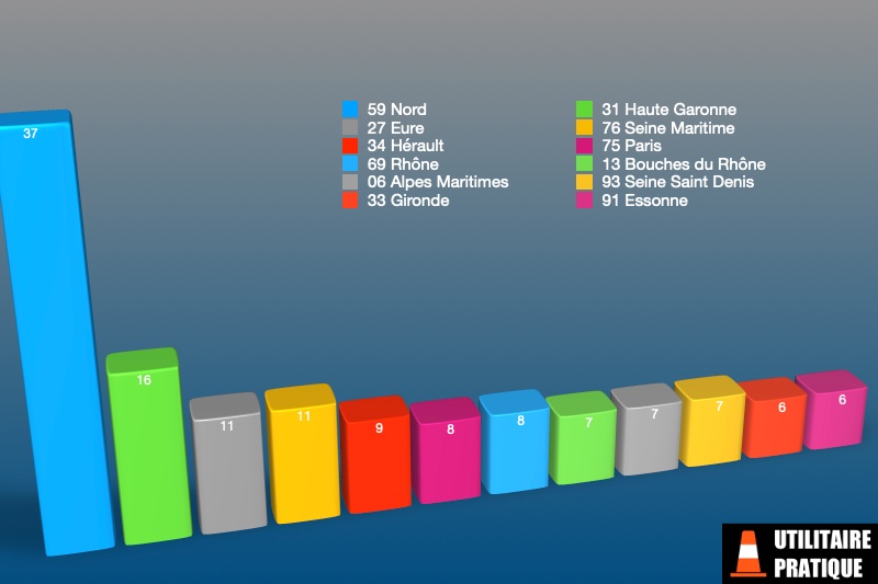 departements avec le plus d immatriculations tpmr en juin 2023