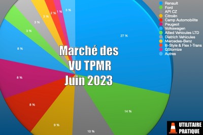 Marché des véhicules TPMR et handicap en juin 2023