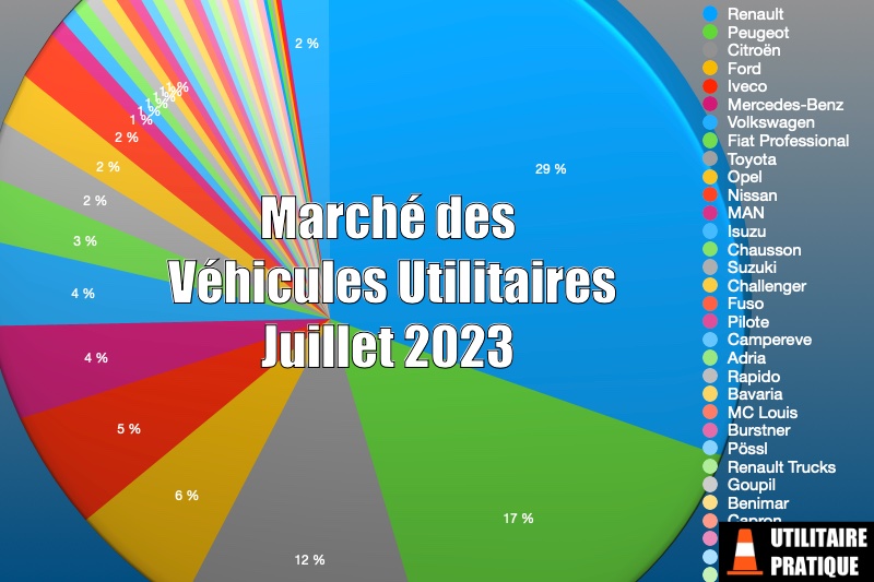 Marché des véhicules utilitaires en France en juillet 2023, marche des vehicules utilitaires juillet 2023
