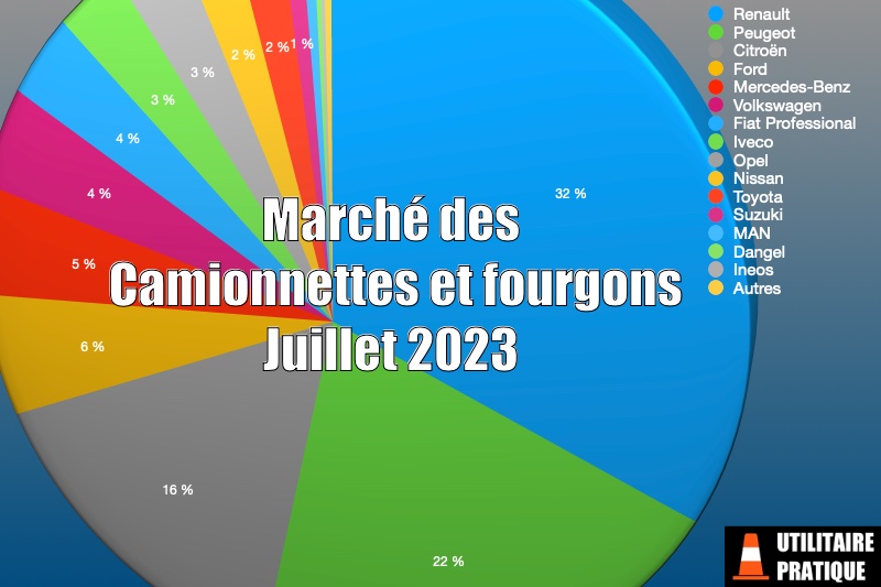 Marché fourgonnettes, camionnettes et fourgons juillet 2023, marche des camionnettes et fourgons en juillet 2023