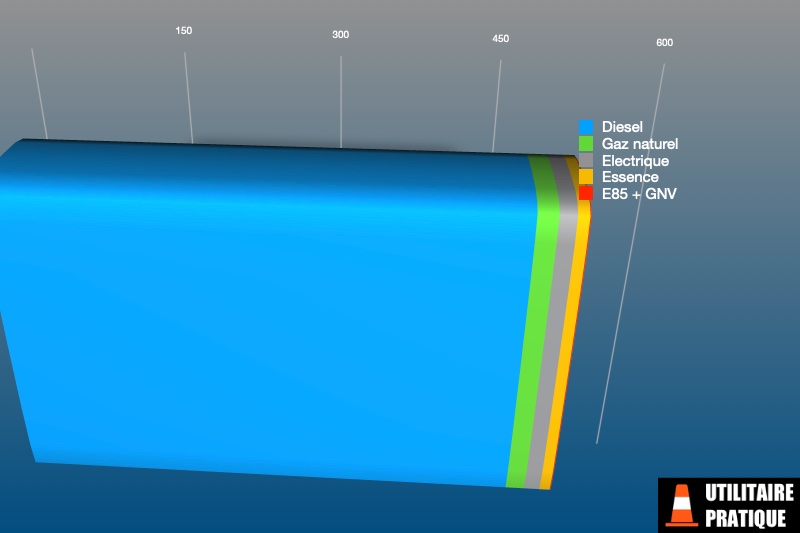 parts des differentes energies pour les vu a temperature dirigee