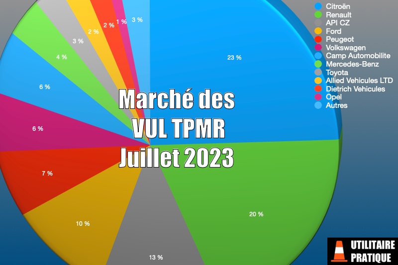 Marché des véhicules TPMR et handicap en juillet 2023, marche des vul tpmr juillet 2023