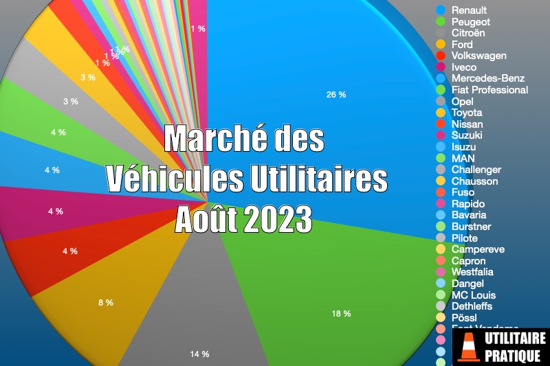 Marché du véhicule utilitaire en France en août 2023, marche des vehicules utilitaires aout 2023
