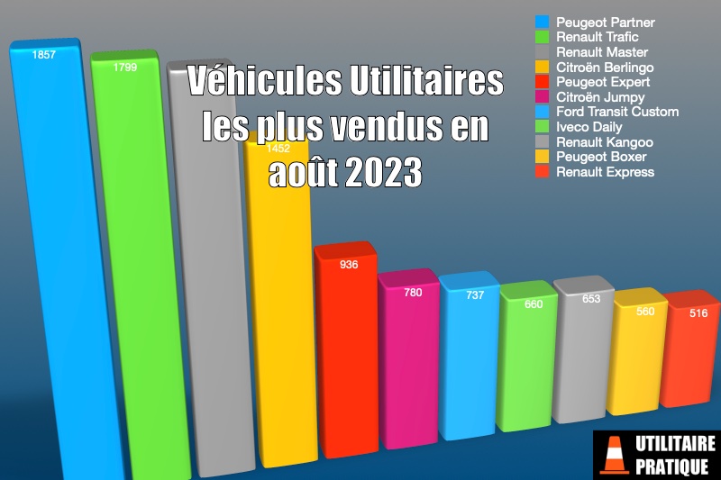 vehicules utilitaires les plus immatricules en aout 2023
