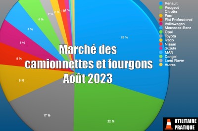 Marché fourgonnettes, camionnettes et fourgons en août 2023