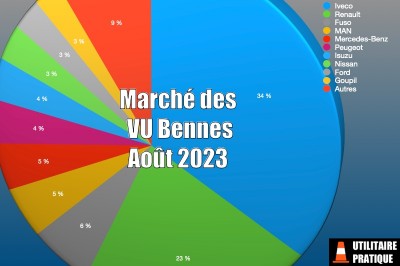 Marché des VU châssis cabines bennes en août 2023