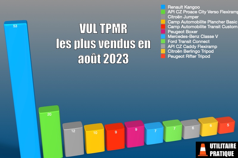 bases de transformations tpmr les plus repandues en aout 2023