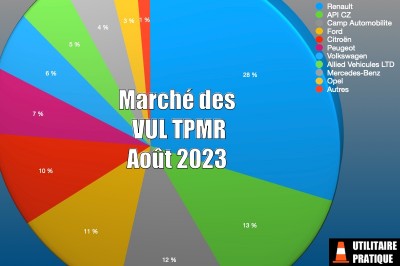 Marché des véhicules TPMR et handicap pour le août 2023