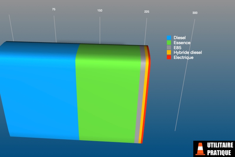 parts des differentes energies pour les vul tpmr