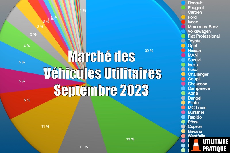 Marché du véhicule utilitaire en France en septembre 2023, marche des vehicules utilitaires septembre 2023