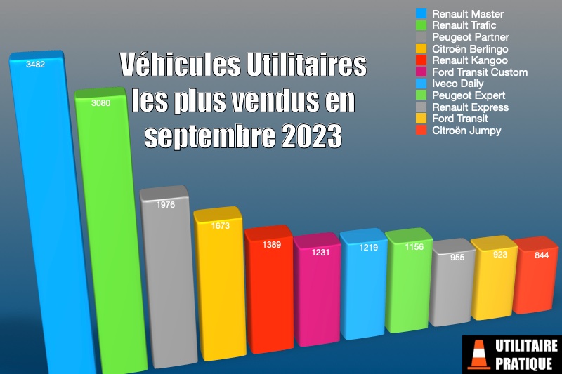 vehicules utilitaires les plus vendus en septembre 2023