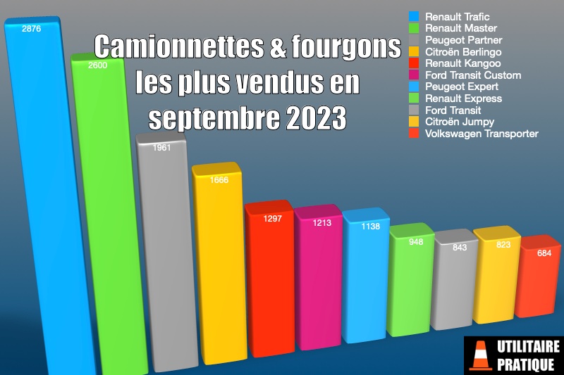 camionnettes fourgons les plus vendus en septembre 2023