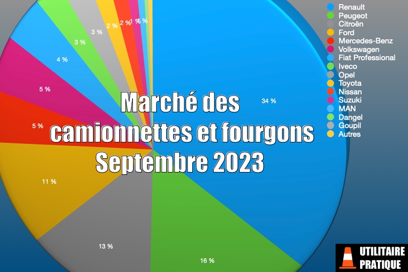 Marché fourgonnettes, camionnettes, fourgons septembre 2023, marche des camionnettes et fourgons septembre 2023