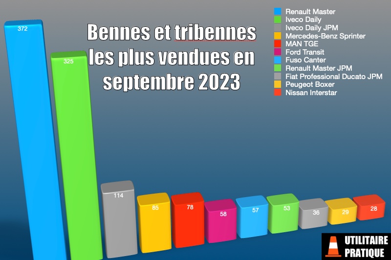 chassis cabines les plus representes pour des transformations bennes et tribennes